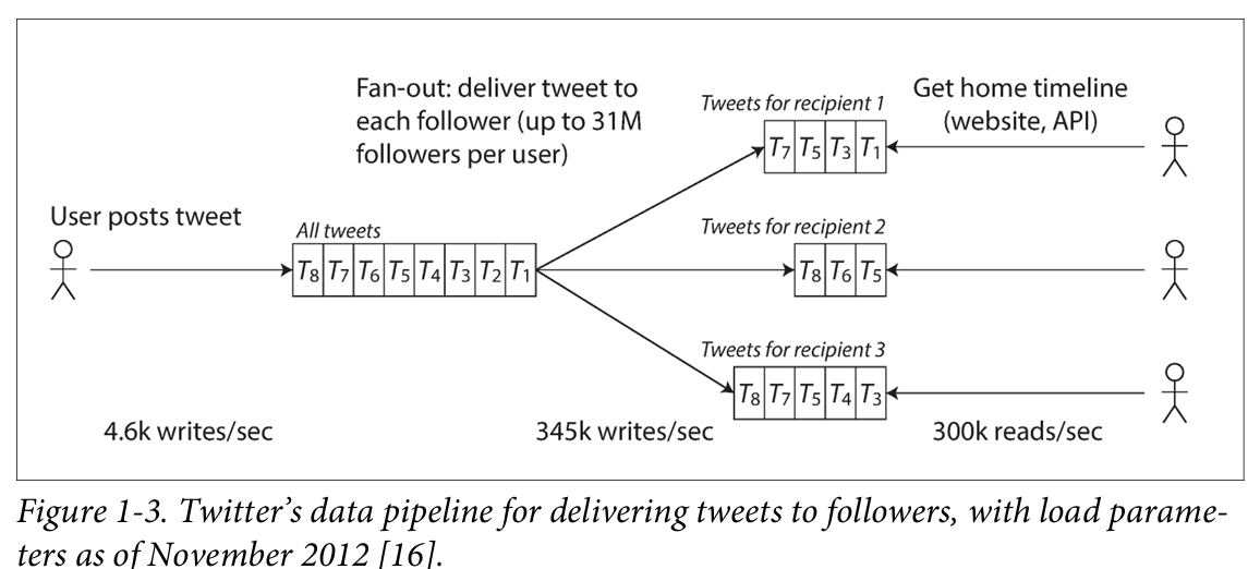 Twitter approach 1