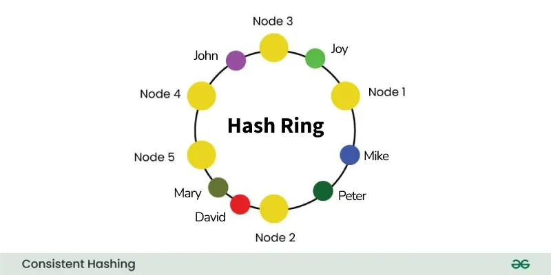 hashring