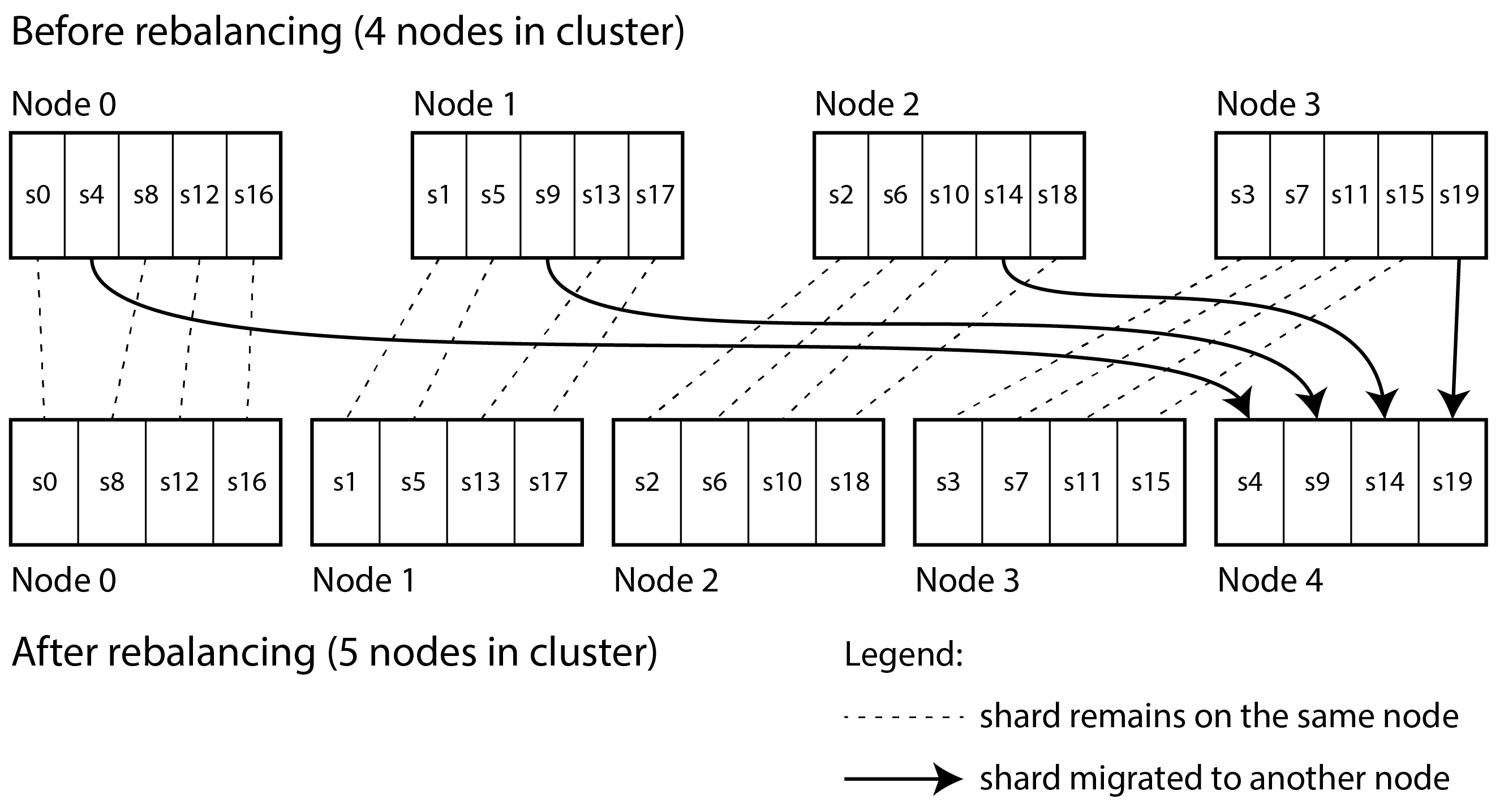 fixed partition