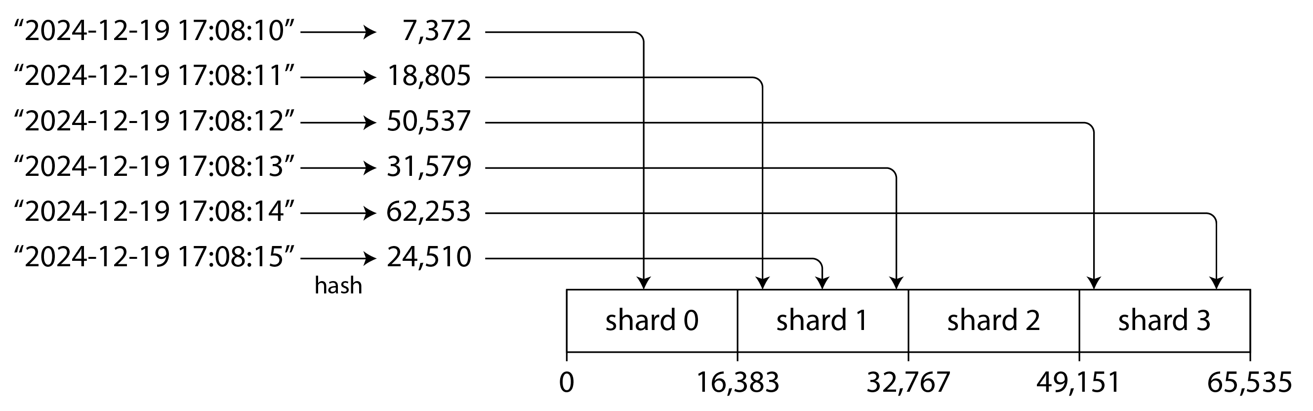 hash key