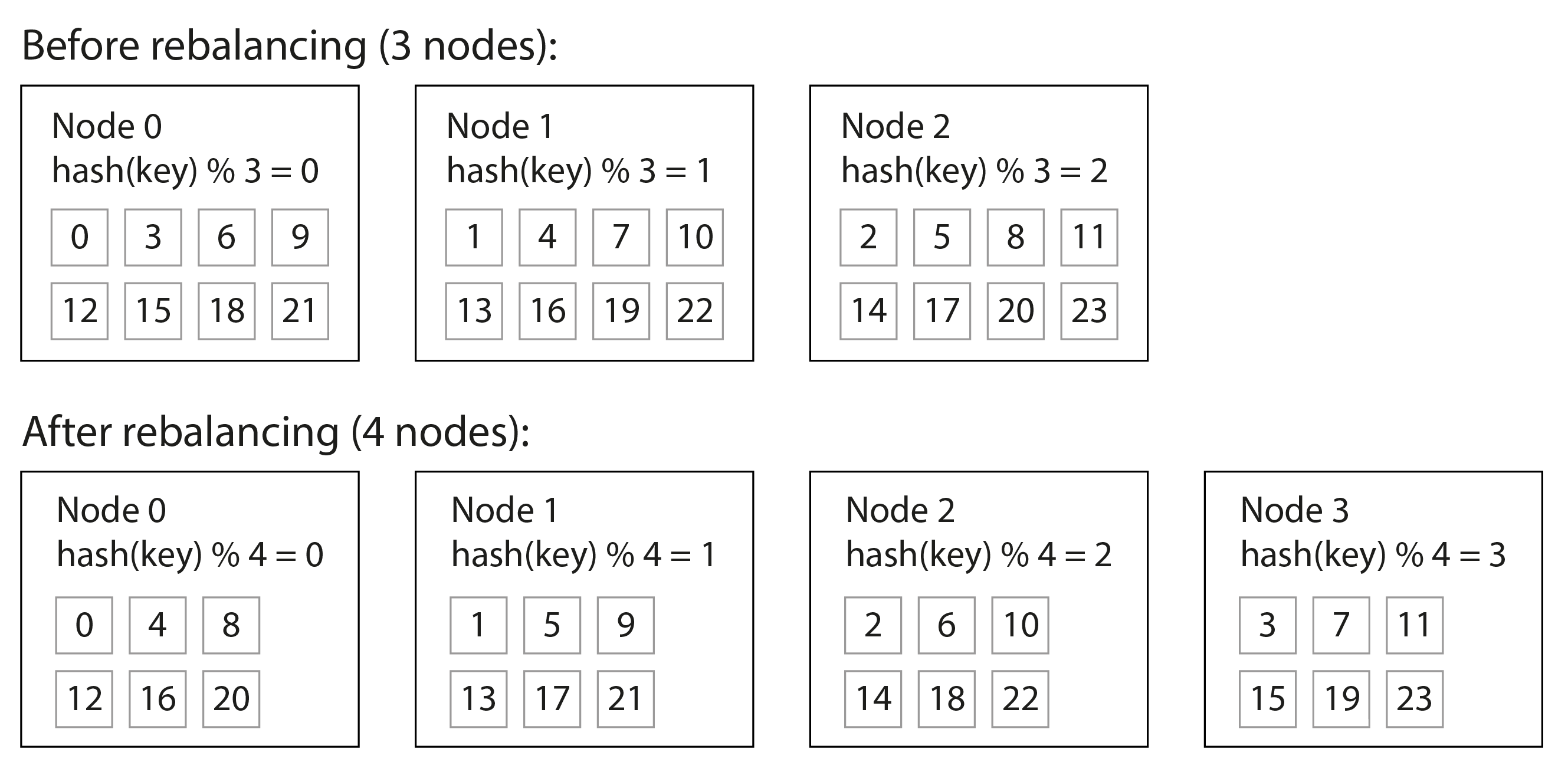 hash mod problem