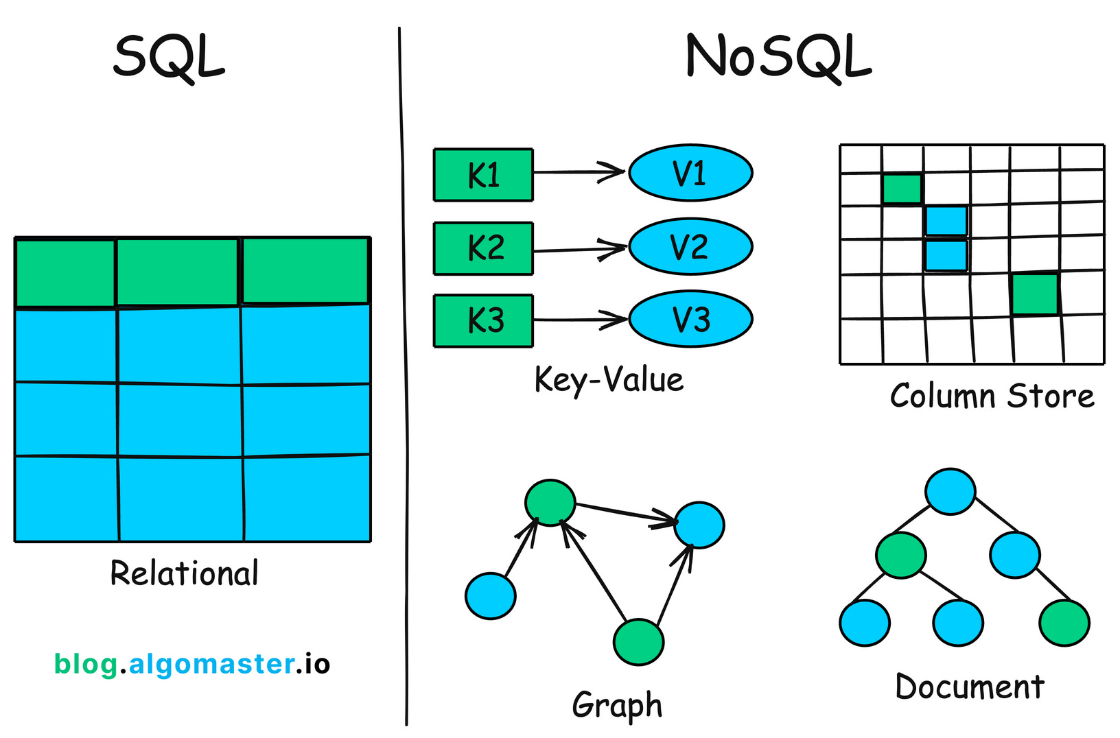 Relational Model