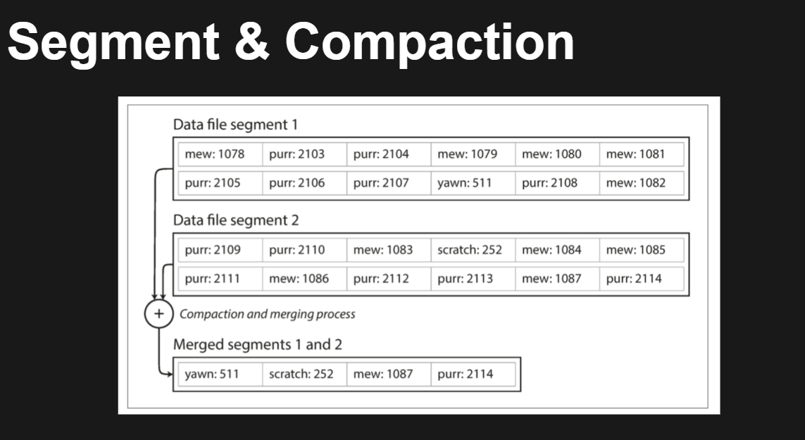 Compaction 2